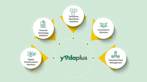YodaPlus